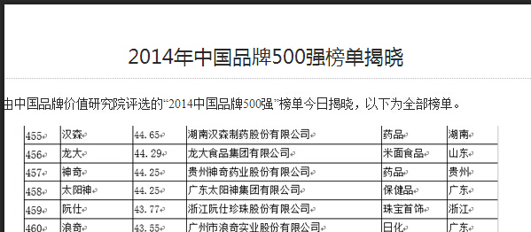 神奇品牌连续11年荣登中国500强.jpg
